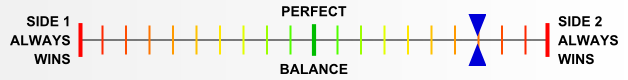 Overall balance chart for AAAD003