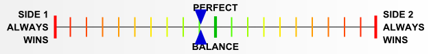 Overall balance chart for AAAD027