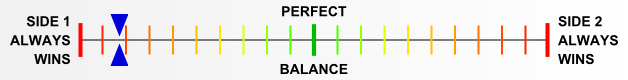 Overall balance chart for AAAD036