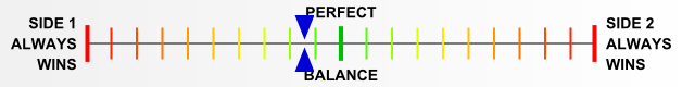 Overall balance chart for AFDx002