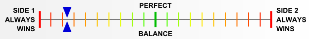 Overall balance chart for AFDx003