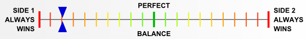 Overall balance chart for ARom007