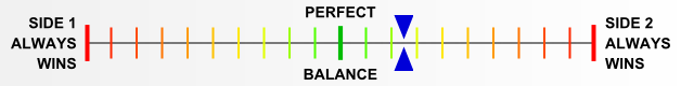 Overall balance chart for AaGI001