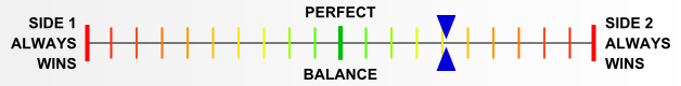Overall balance chart for AfKo001