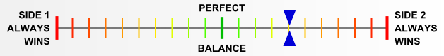 Overall balance chart for AfKo002