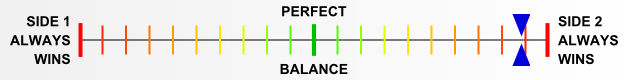 Overall balance chart for AfKo002