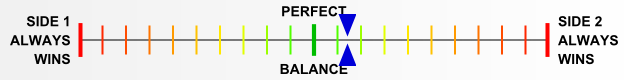 Overall balance chart for AfKo006