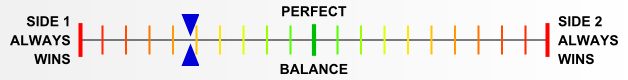 Overall balance chart for AfKo007