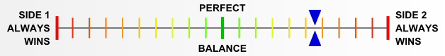 Overall balance chart for AfKo021