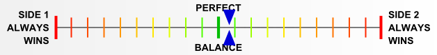 Overall balance chart for AfKo045