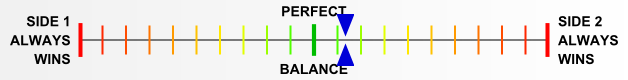 Overall balance chart for AirI005