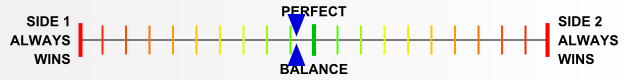 Overall balance chart for AirI010