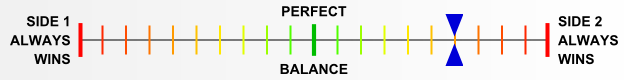 Overall balance chart for Airb018