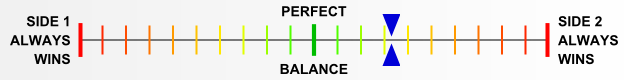 Overall balance chart for AlWa010