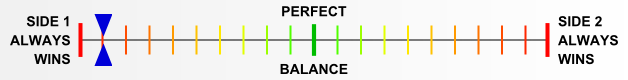 Overall balance chart for BaBu006