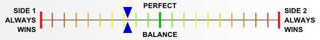 Overall balance chart for BaBu029