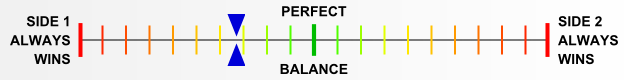 Overall balance chart for BlSS001