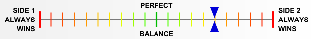 Overall balance chart for BlSS002