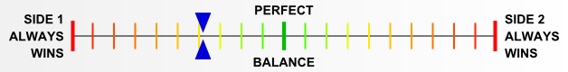 Overall balance chart for BlSS006