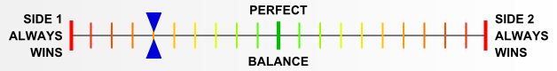 Overall balance chart for BlSS021