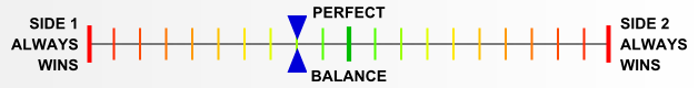 Overall balance chart for BluD001