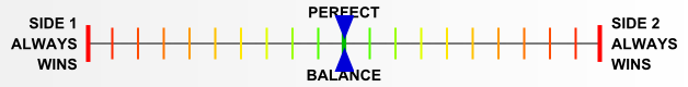 Overall balance chart for BluD003