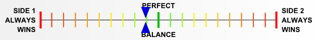 Overall balance chart for BluD004