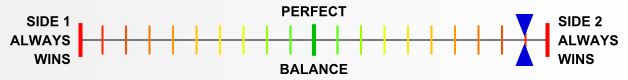 Overall balance chart for COOE001