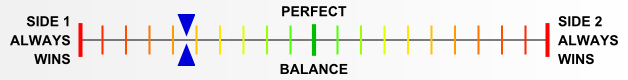 Overall balance chart for COOE002