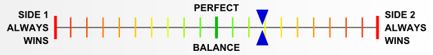 Overall balance chart for Cass005