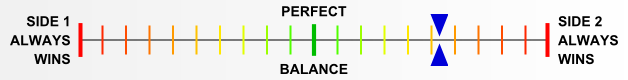 Overall balance chart for DeRa003