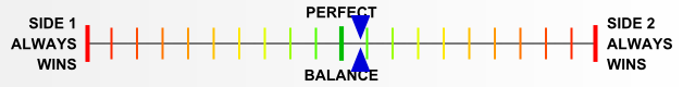 Overall balance chart for DeRa004