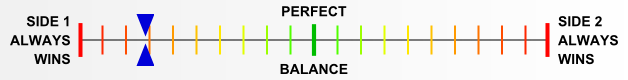Overall balance chart for DeRa013