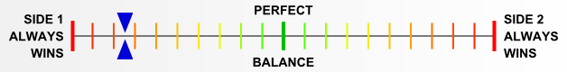 Overall balance chart for DeRa044
