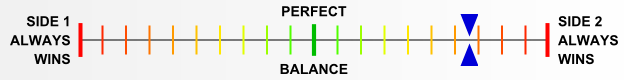Overall balance chart for DelP022