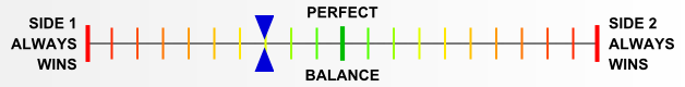 Overall balance chart for EFDx009