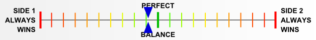 Overall balance chart for EFDx013