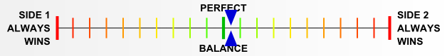Overall balance chart for EFDx019