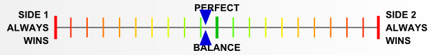 Overall balance chart for EFDx019