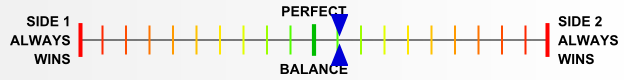 Overall balance chart for EFDx022