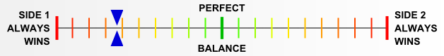 Overall balance chart for EFDx036