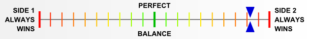 Overall balance chart for EFDx045