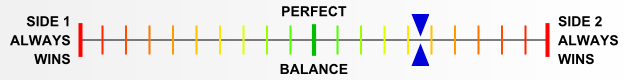 Overall balance chart for ElsR009