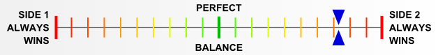 Overall balance chart for ElsR013