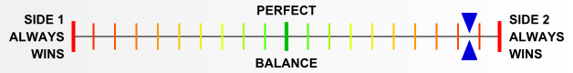 Overall balance chart for ElsR013