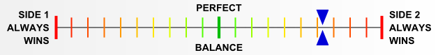 Overall balance chart for ElsR017