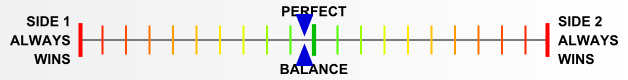Overall balance chart for FaoF006