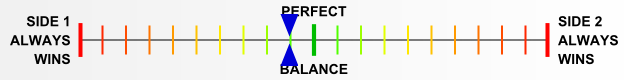Overall balance chart for FiAx001
