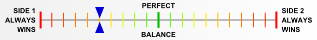 Overall balance chart for FiAx009