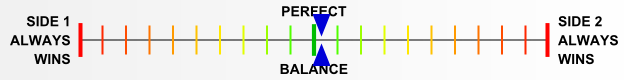 Overall balance chart for Guad001